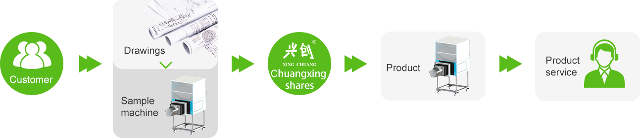 代工服務示意圖 英文.png